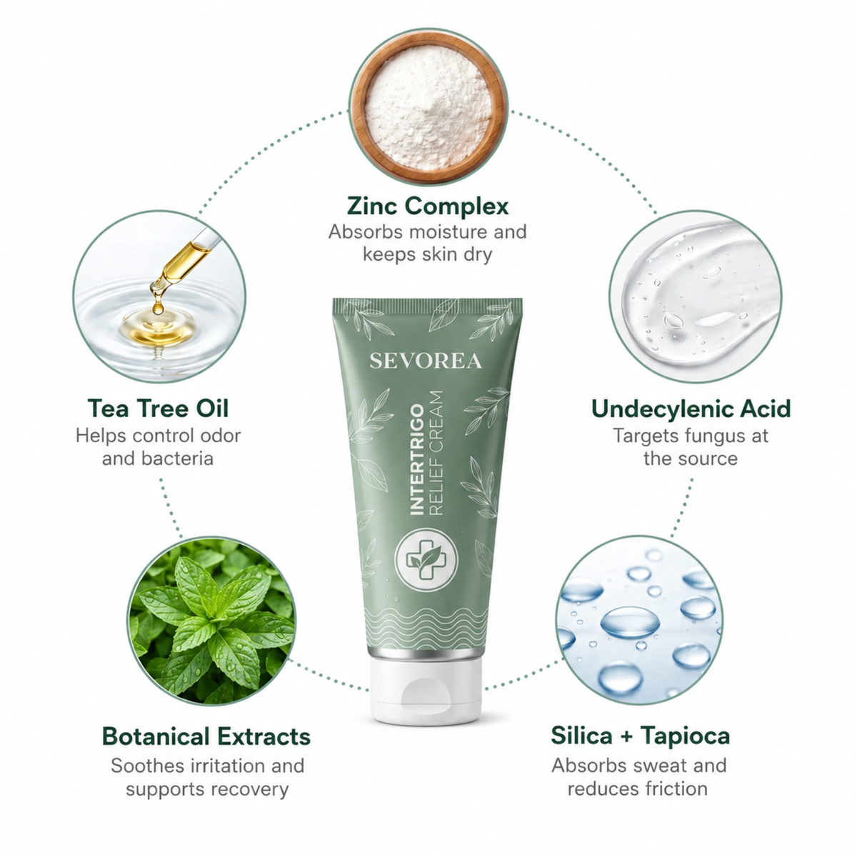 Sevorea™ Intertrigo Cream